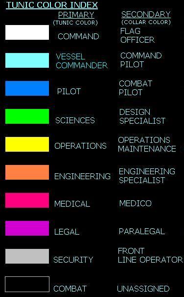 UESA Color Index Chart